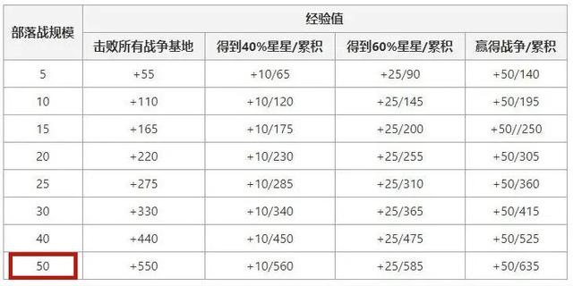 DNF发布网武器装扮代码（2021dnf