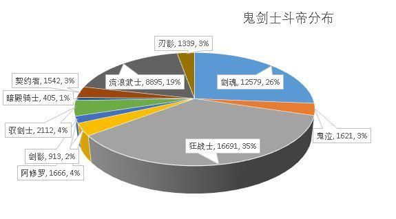 DNF发布网技能无cd 视频（dnf技能